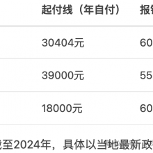 一文搞懂“二次报销”：如何多报一笔钱？看病还能再省...