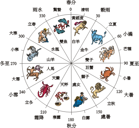 120