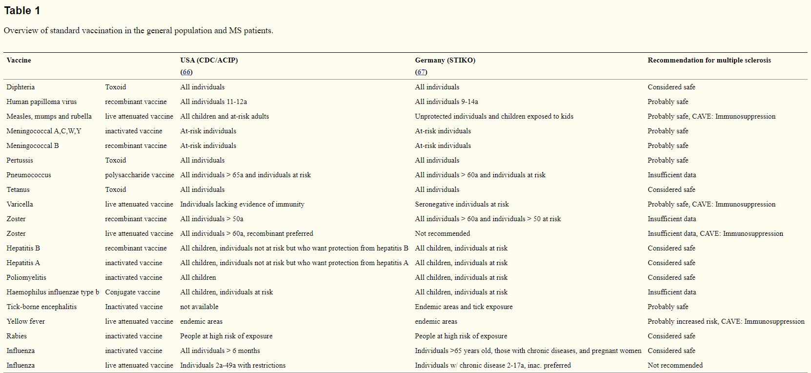 MS &amp; Vaccine.JPG