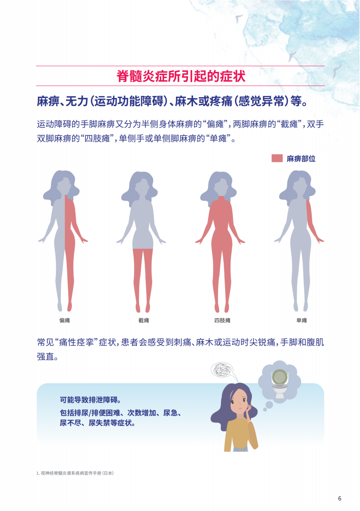 视神经脊髓炎患者知识手册_纯图版_08.png