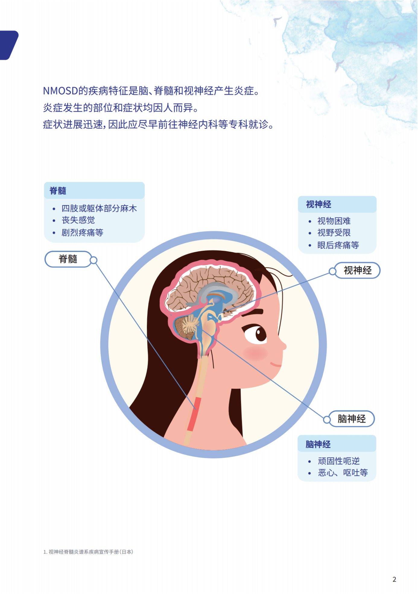 视神经脊髓炎患者知识手册_纯图版_04.png